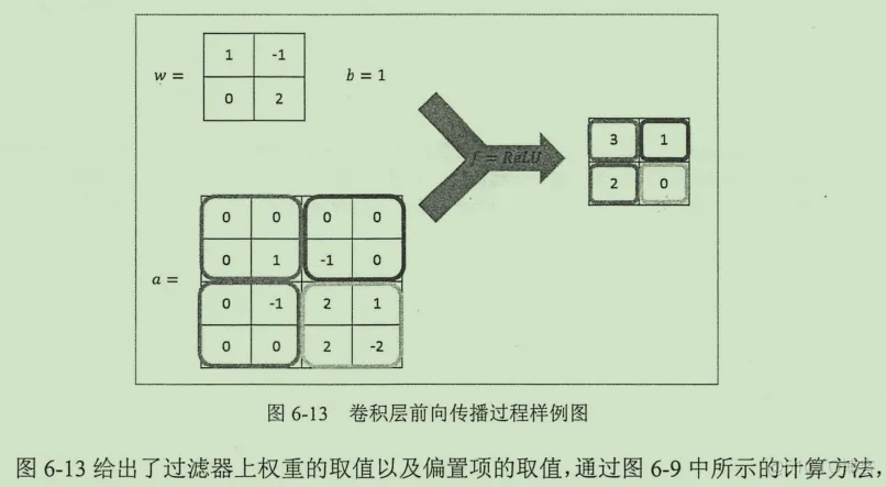 初见TensorFlow ：知其所以然_TensorFlow_180
